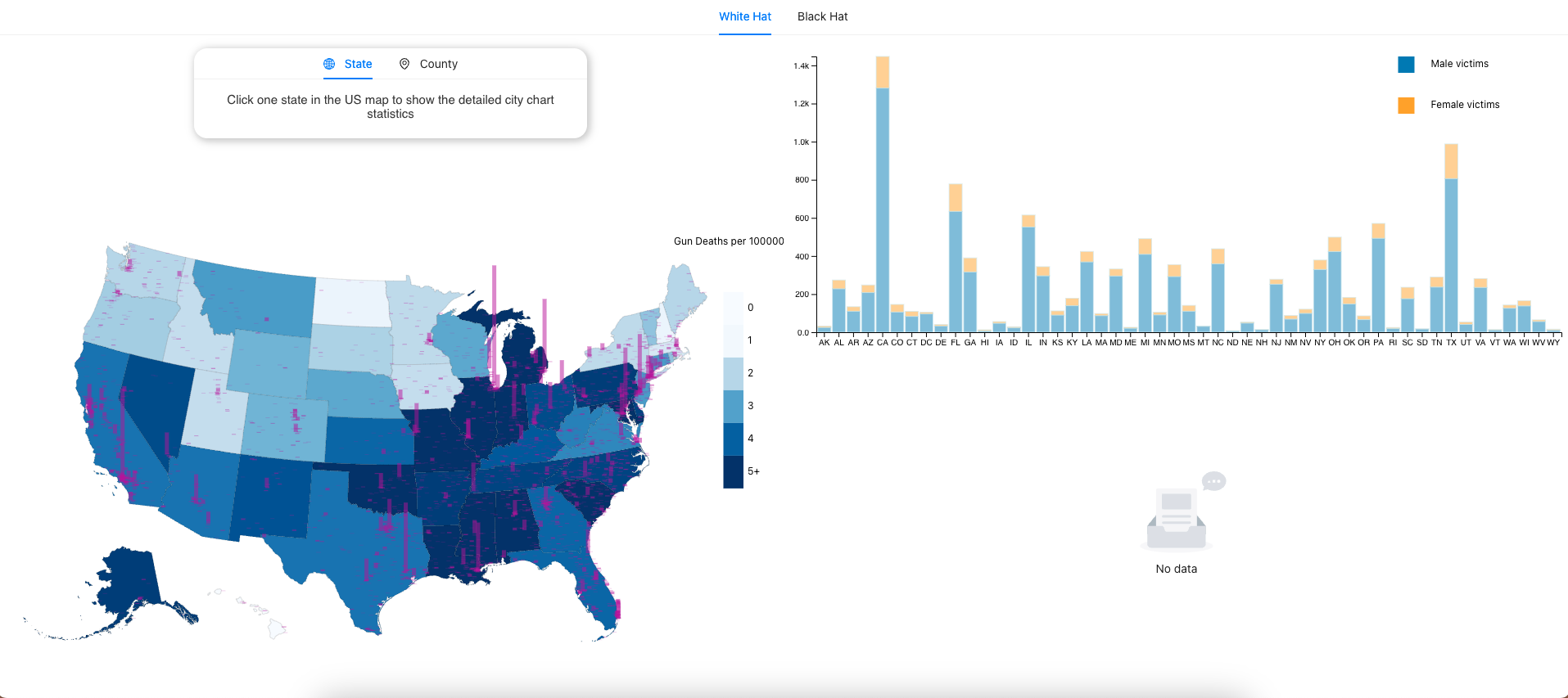 Gun death distribution