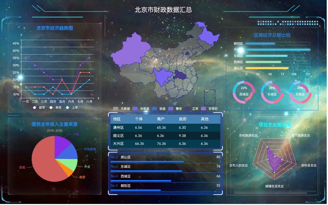 Government data crawling and visualization system based on xlrd